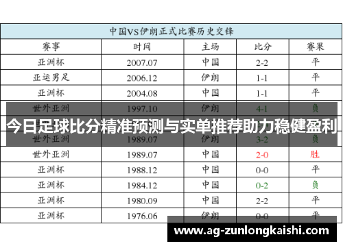 今日足球比分精准预测与实单推荐助力稳健盈利